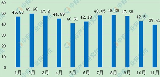 最新能繁母豬、生豬存欄數(shù)據(jù)發(fā)布。生豬產(chǎn)能持續(xù)向好，畜牧業(yè)生產(chǎn)逐漸恢復(fù)