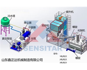 1噸、2噸、3噸／批次畜禽無害化處理機(jī)組