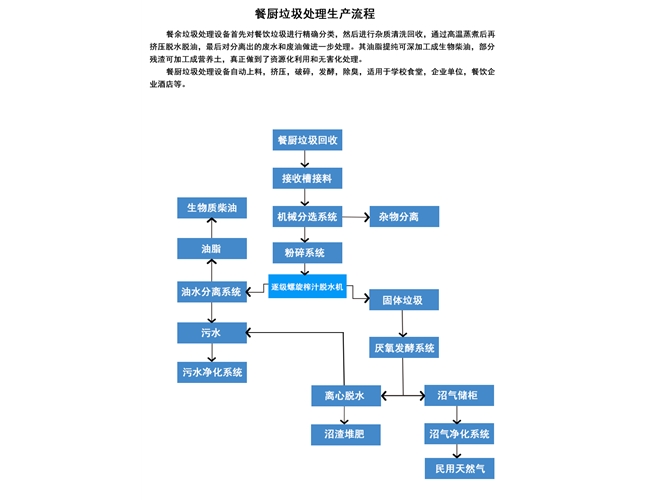 餐廚垃圾處理設(shè)備